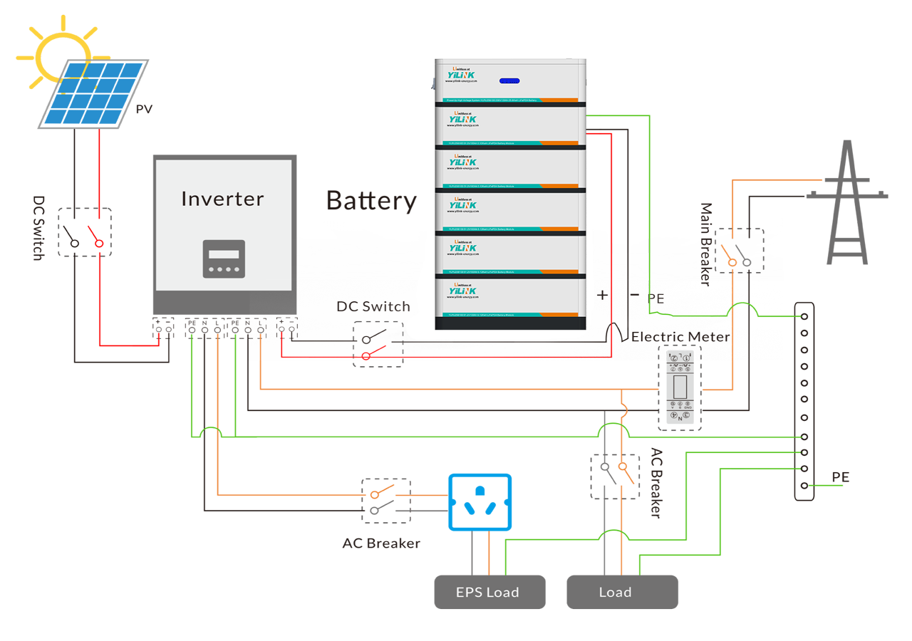High Voltage Battery  192-240V LifePO4Lithium Battery YlLlNK iPower